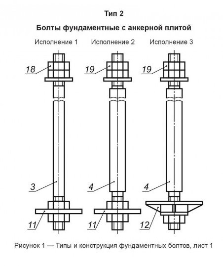 Технические особенности фундаментных болтов